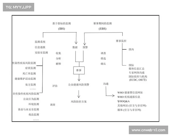 体育赛事评估体系现阶段引入多维度指标模型，量化社会效益